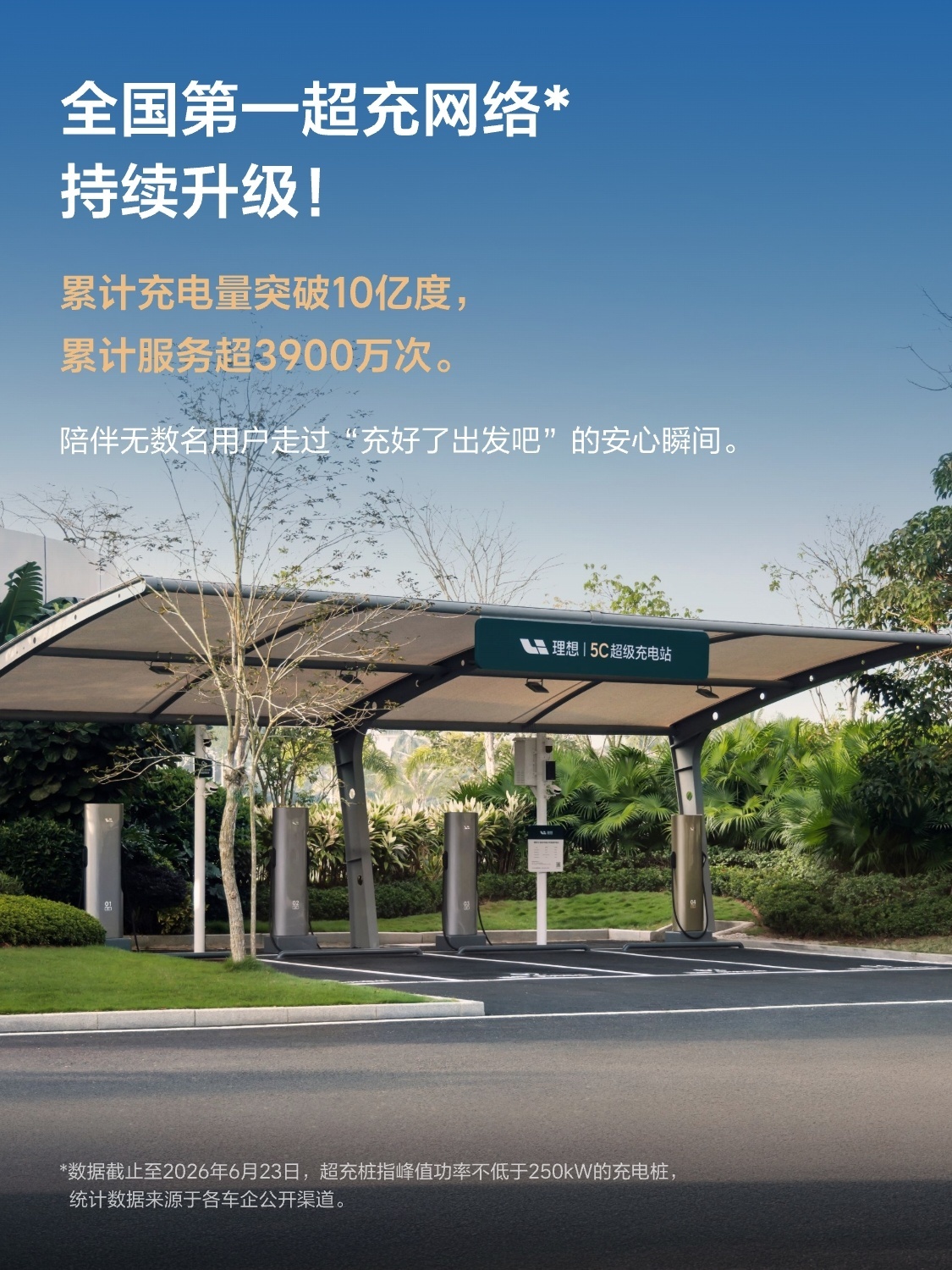 理想超充Q2 季报来了，这进程速度还是很快的，5C超充桩破5000根、高速覆盖1