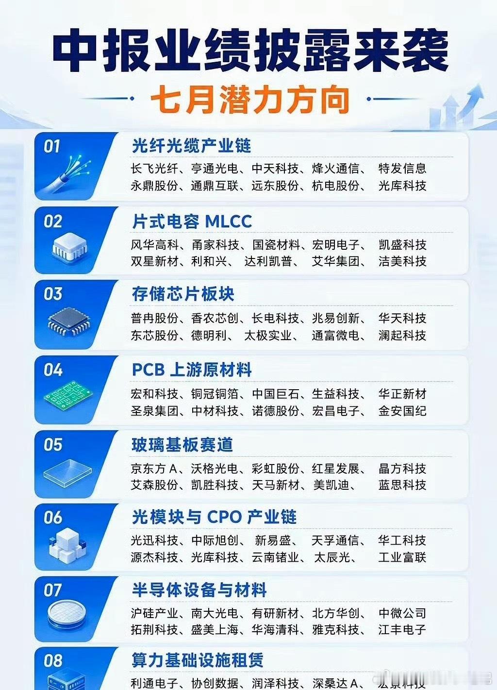 今天严格按照6月完整炒作时间顺序，一次性梳理全月所有轮动赛道、核心龙头，看透六月