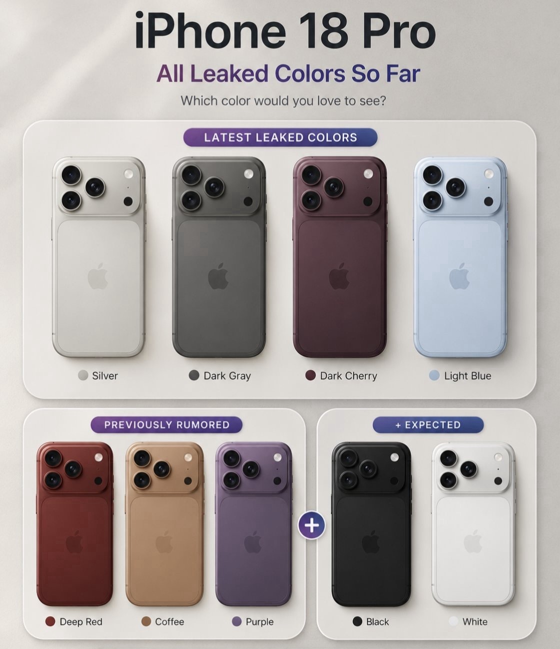 iPhone18Pro还有银灰浅蓝配色感觉好看的还是黑白灰，经久不衰的经典色，你