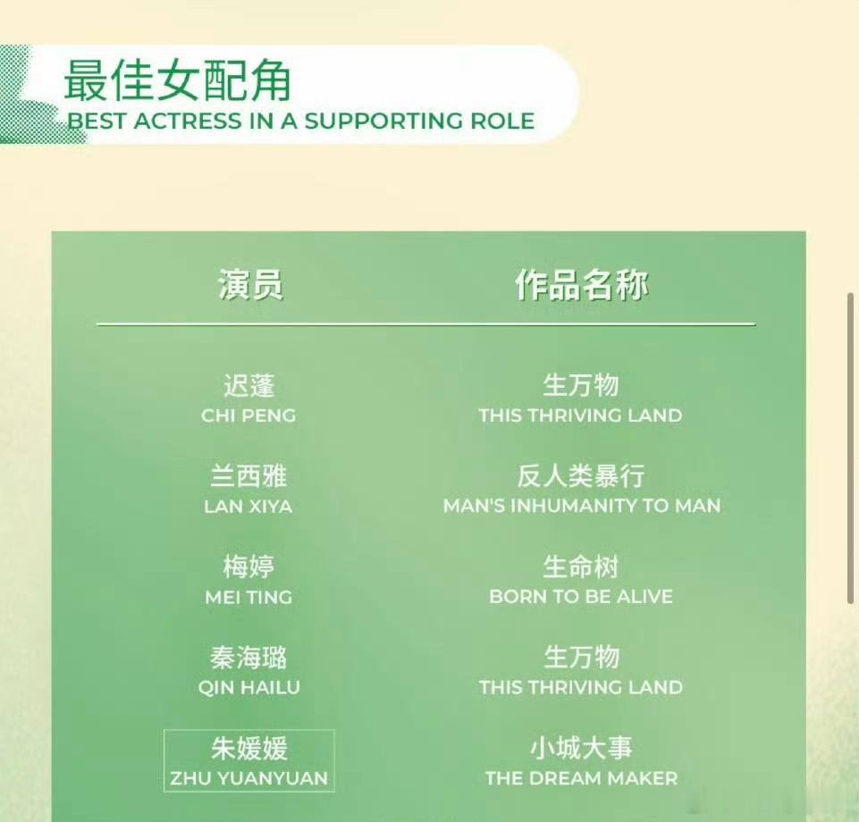 Wow白玉兰最佳女配角竞争也好激烈，我压迟蓬老师。 