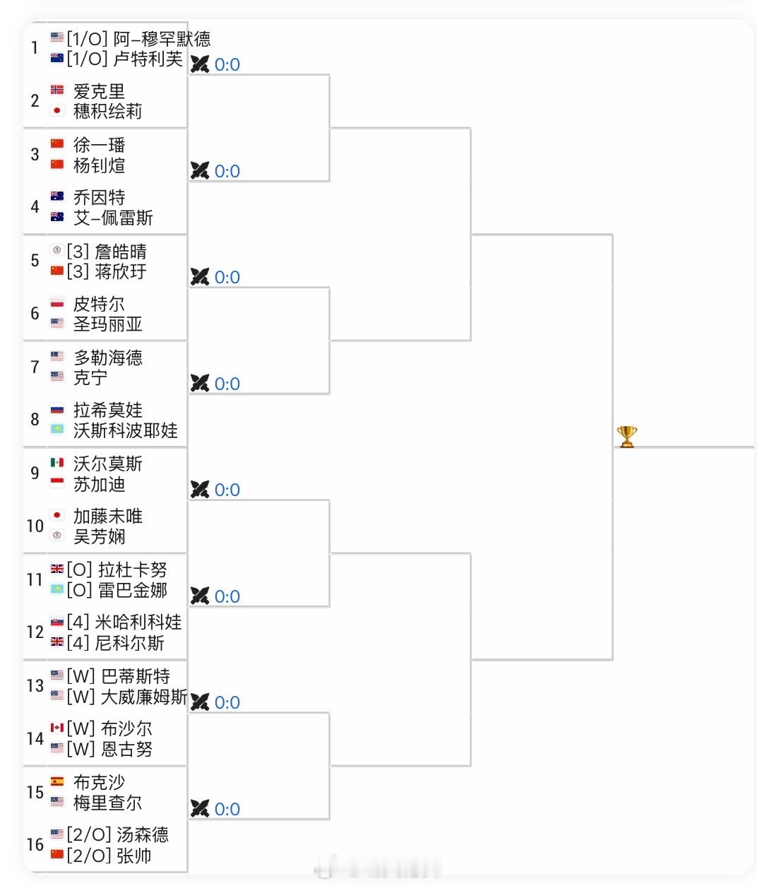 华盛顿WTA500双打签表张帅🇨🇳/汤森德🇺🇸 vs 布克沙🇪🇸/梅
