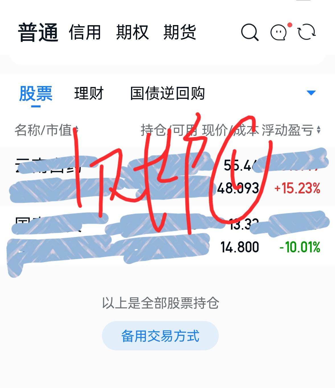 老手说股：（3）
大盘3连跌后今天上涨，且个股普涨，有良好的赚钱效应，唯一不足的