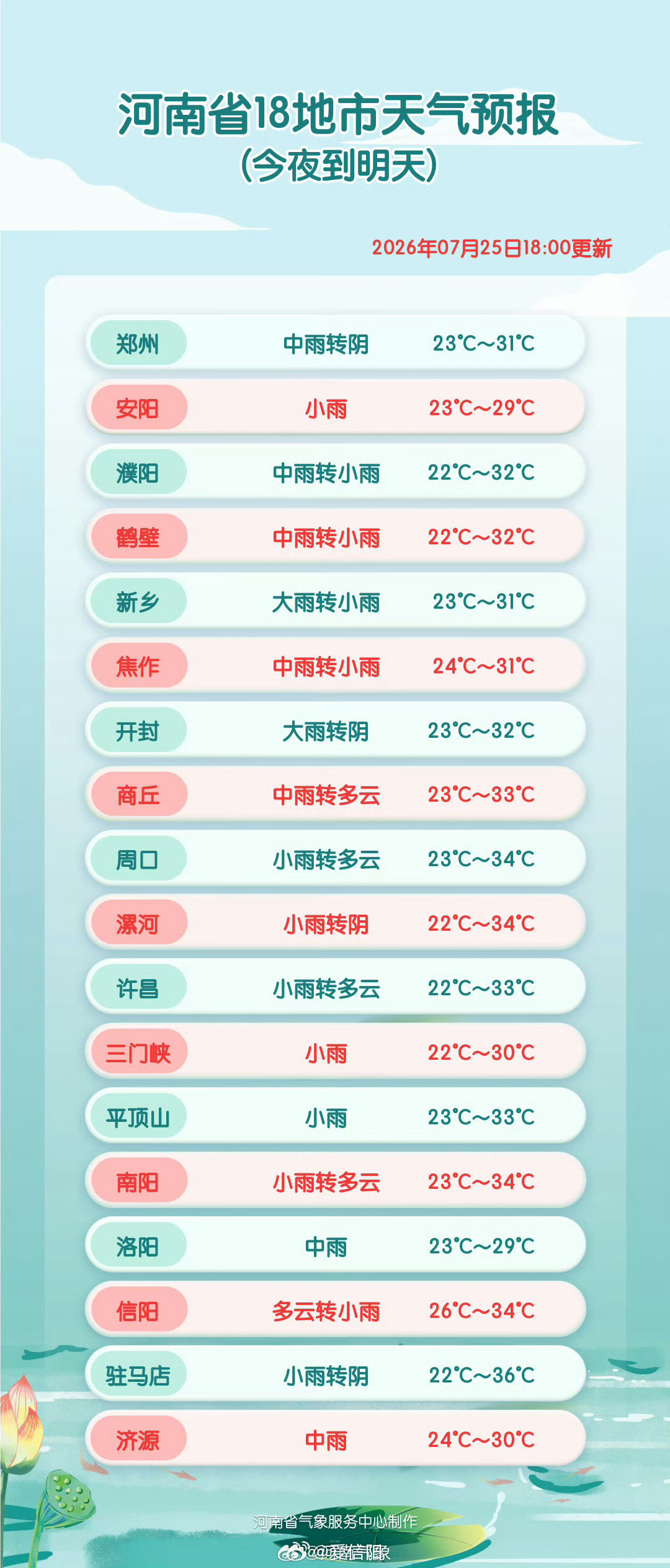 18地市天气预报网页链接 （河南气象）信阳生活 信阳