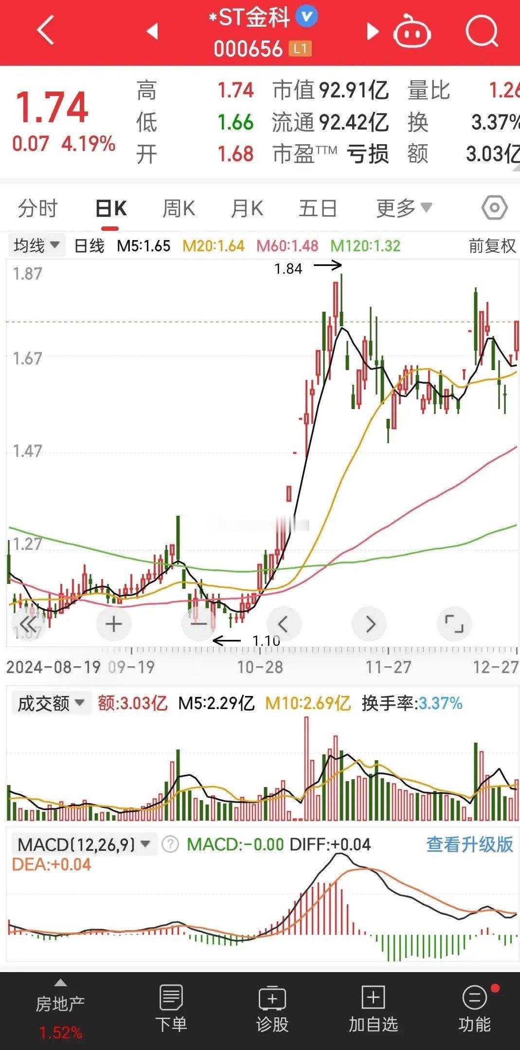 金科股份的重组有望成为地产界国进民退的转变模式，就有点像2017年的煤炭行业一样