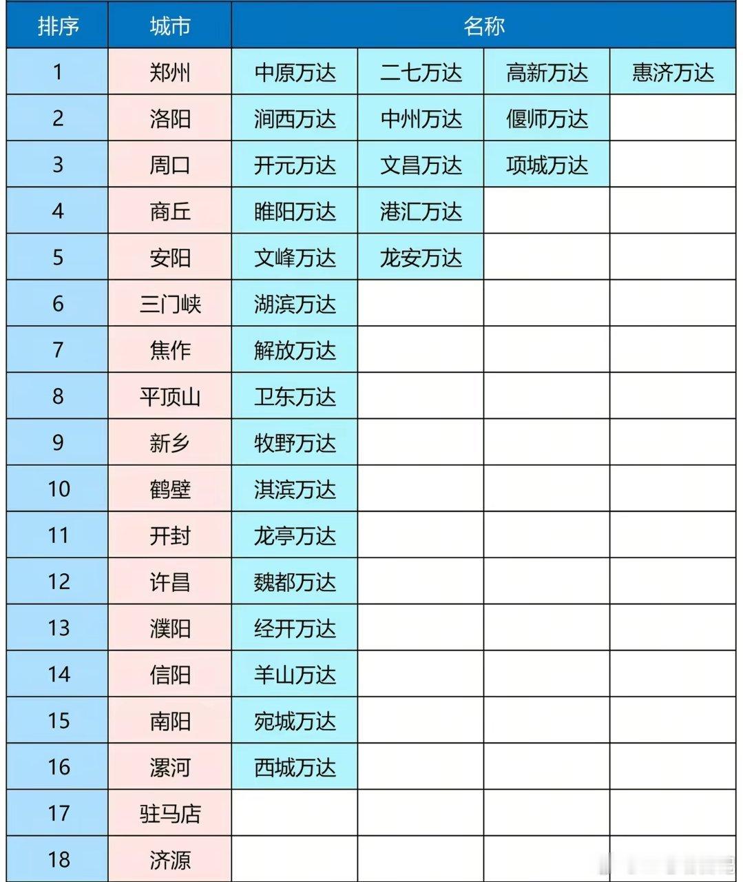驻马店是怎么个事儿？ ​​​
