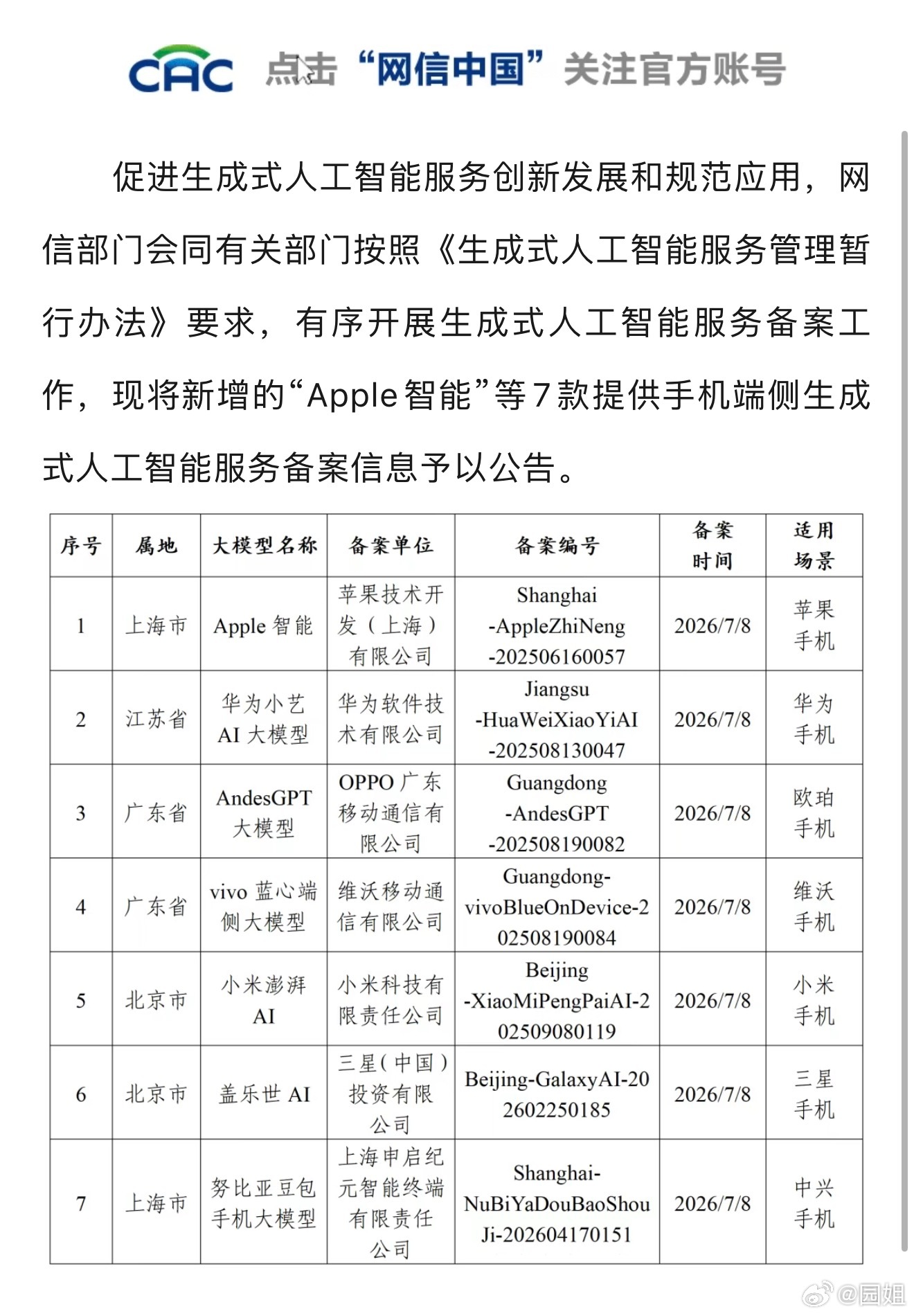 国行苹果AI要来了网信部最新备案公示出炉！苹果、华为、小米、OPPO、vivo、