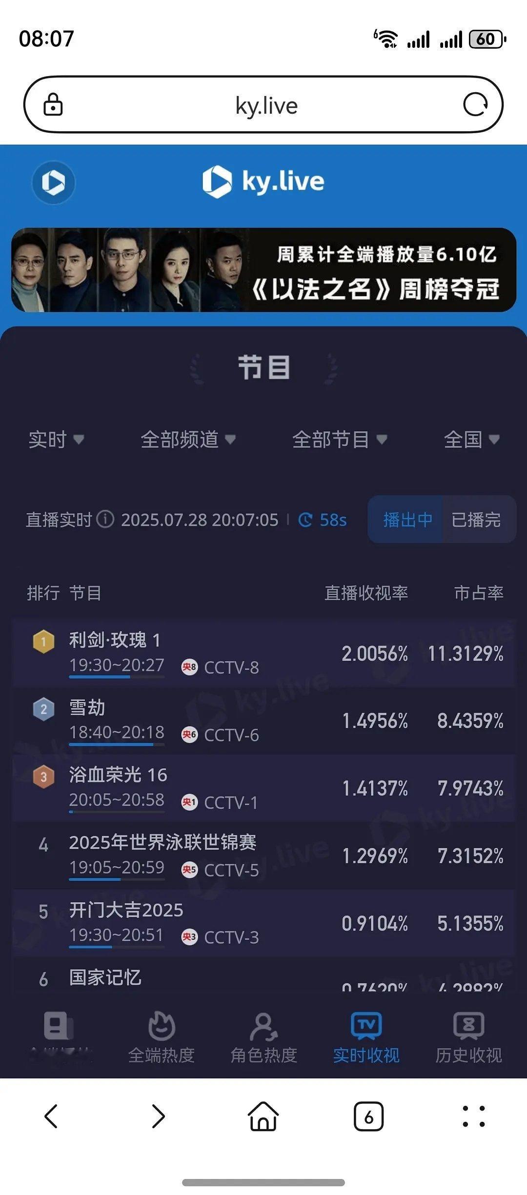 利剑玫瑰收视率破2了，好牛逼，首天破2！！ 有点东西啊 ​​​