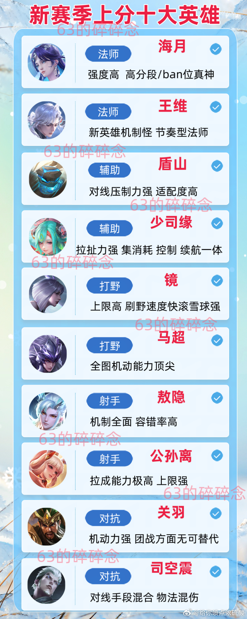 王者荣耀[超话]王者荣耀新英雄王维上线王者S45新赛季有奖征集活动王者S45新赛