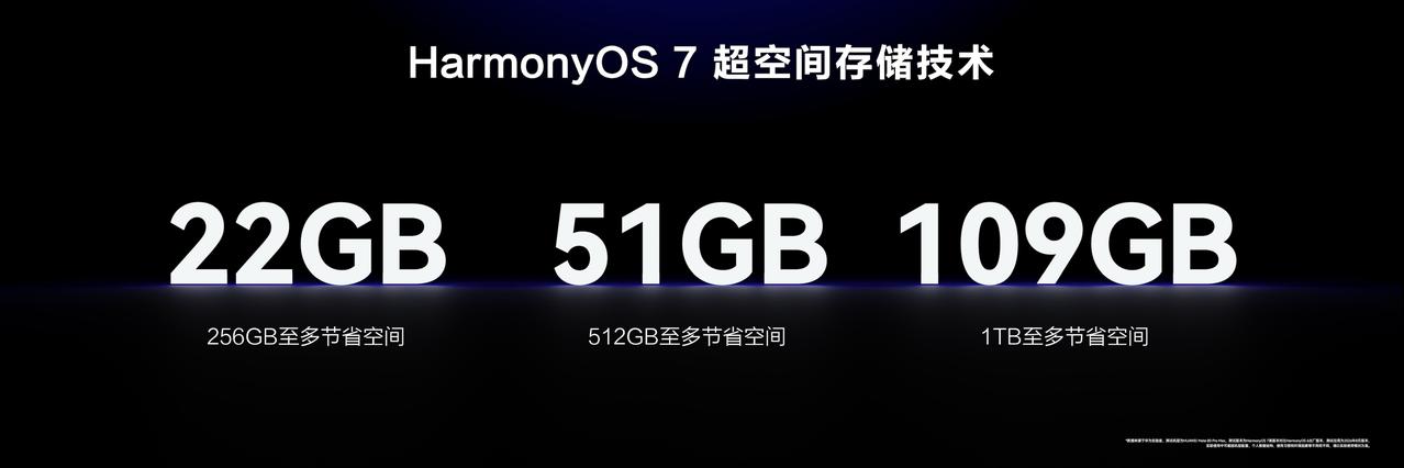 9月7日，在HarmonyOS 7 | HUAWEI Mate XT 2 及全场