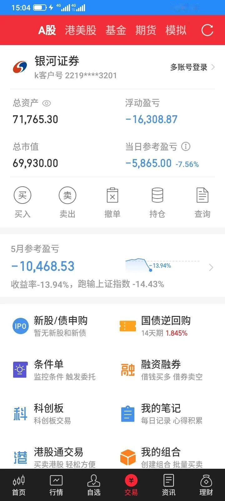 今天股市大盘低开小幅下跌，我持有的5只股票1只反弹翻红，4只继续下跌，继续对川能