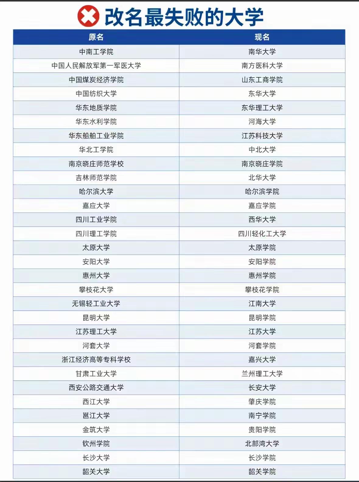 我觉得别的学校先不说，钦州学院改名北部湾大学，这个操作，明显是加分之举，说破老天