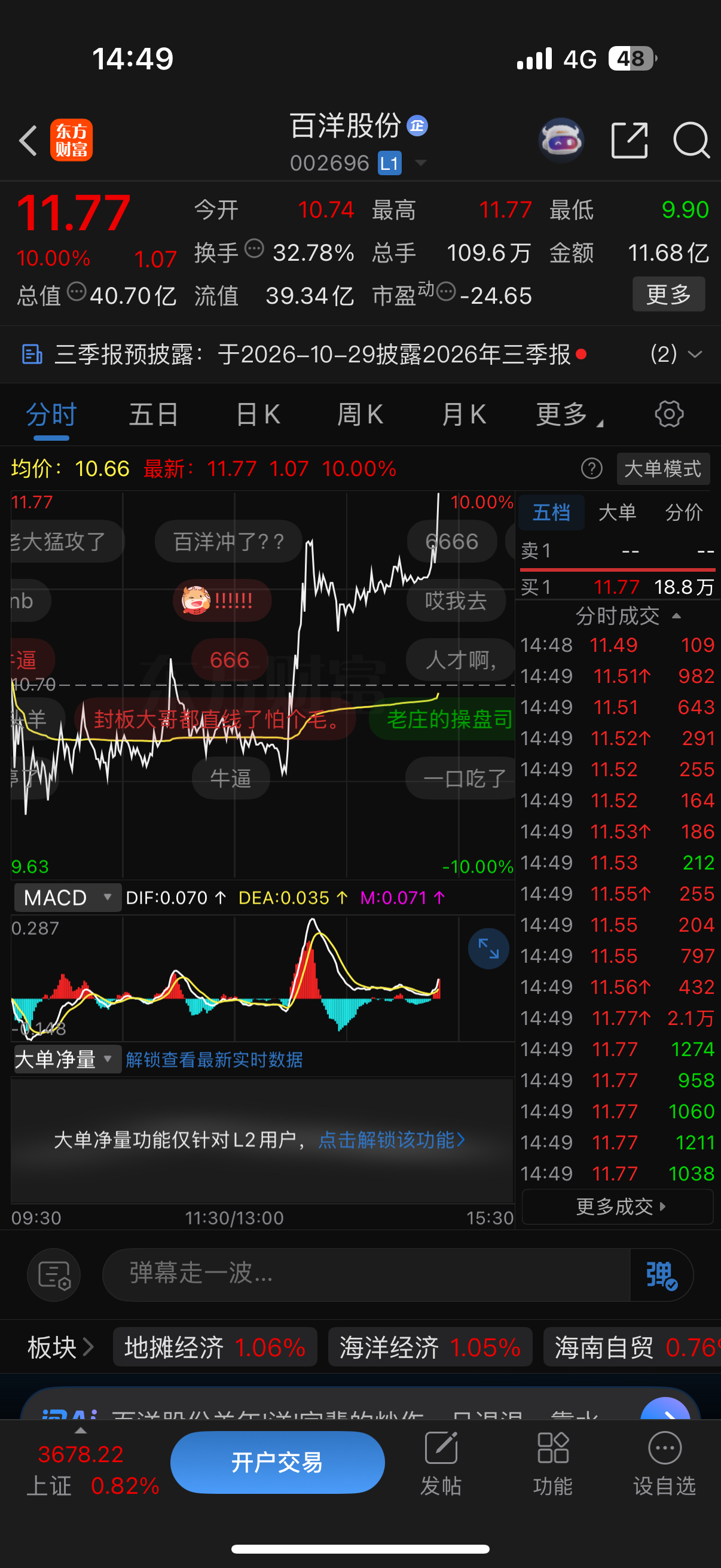 漂亮，成功涨停 ​​​
