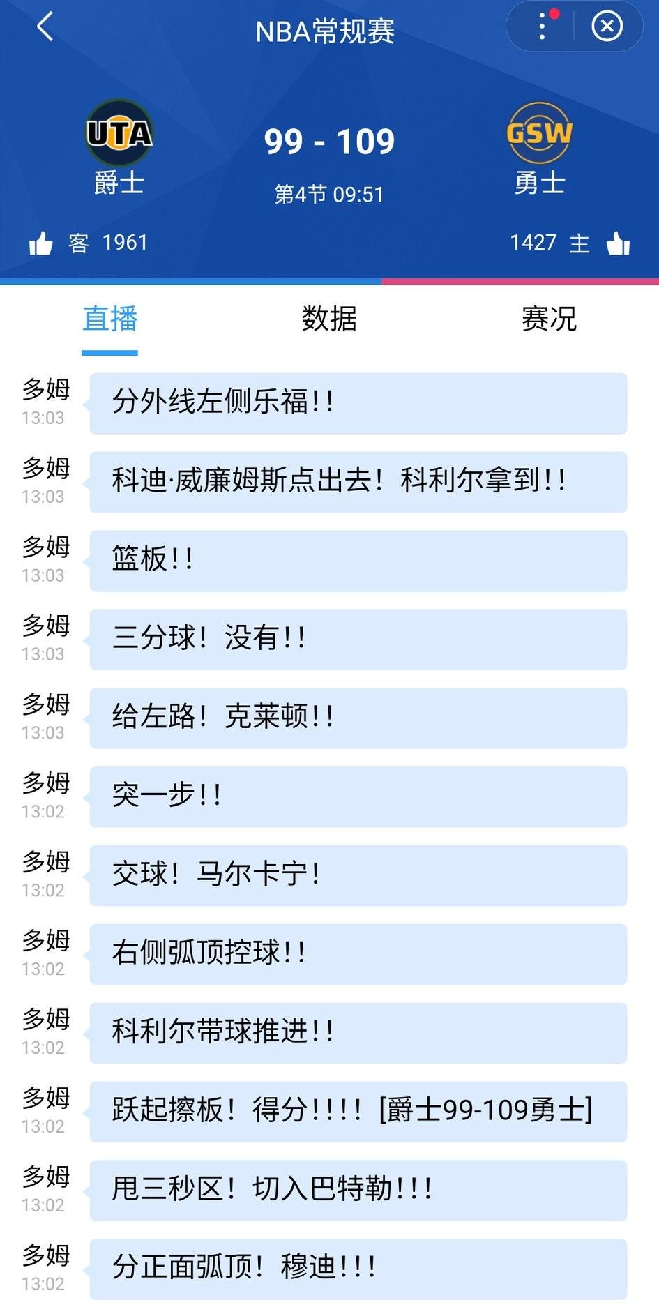 勇士打爵士挺轻松啊，第四节刚开始，就将比分拉大到了两位数，勇士109-99爵士，