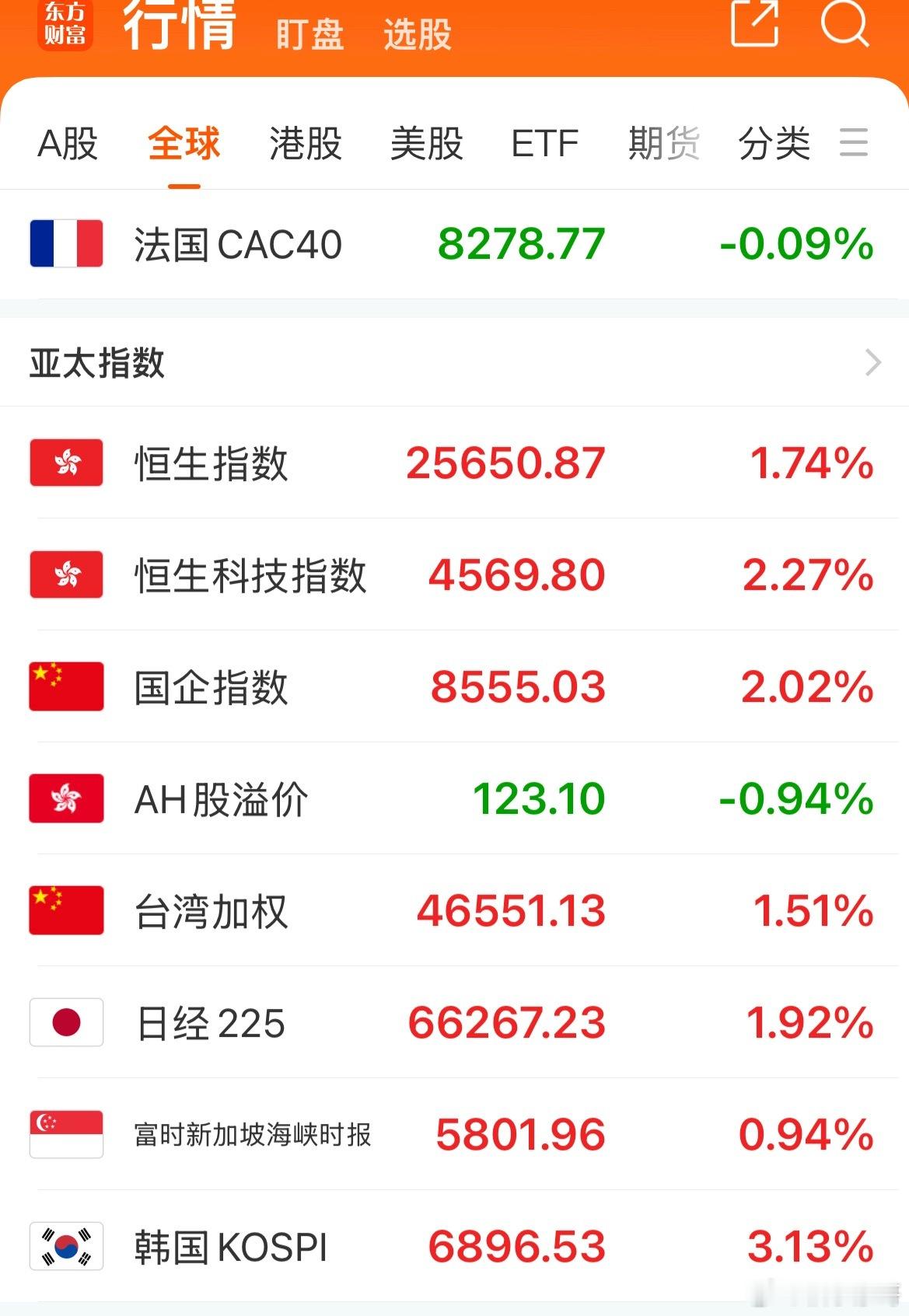 小日子.小棒子目前走的很强势~A公子今天来个高举高打吧！！！ ​​​