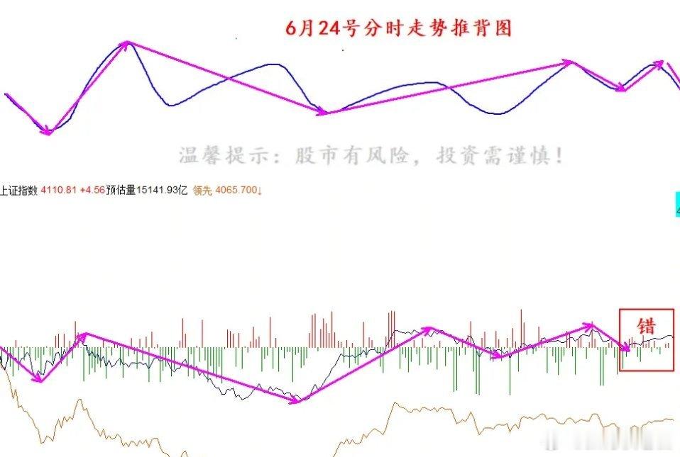 市场情绪核心风向标切换：微盘股定情绪，大科技定命脉昨日微盘股指数大跌3.68%，