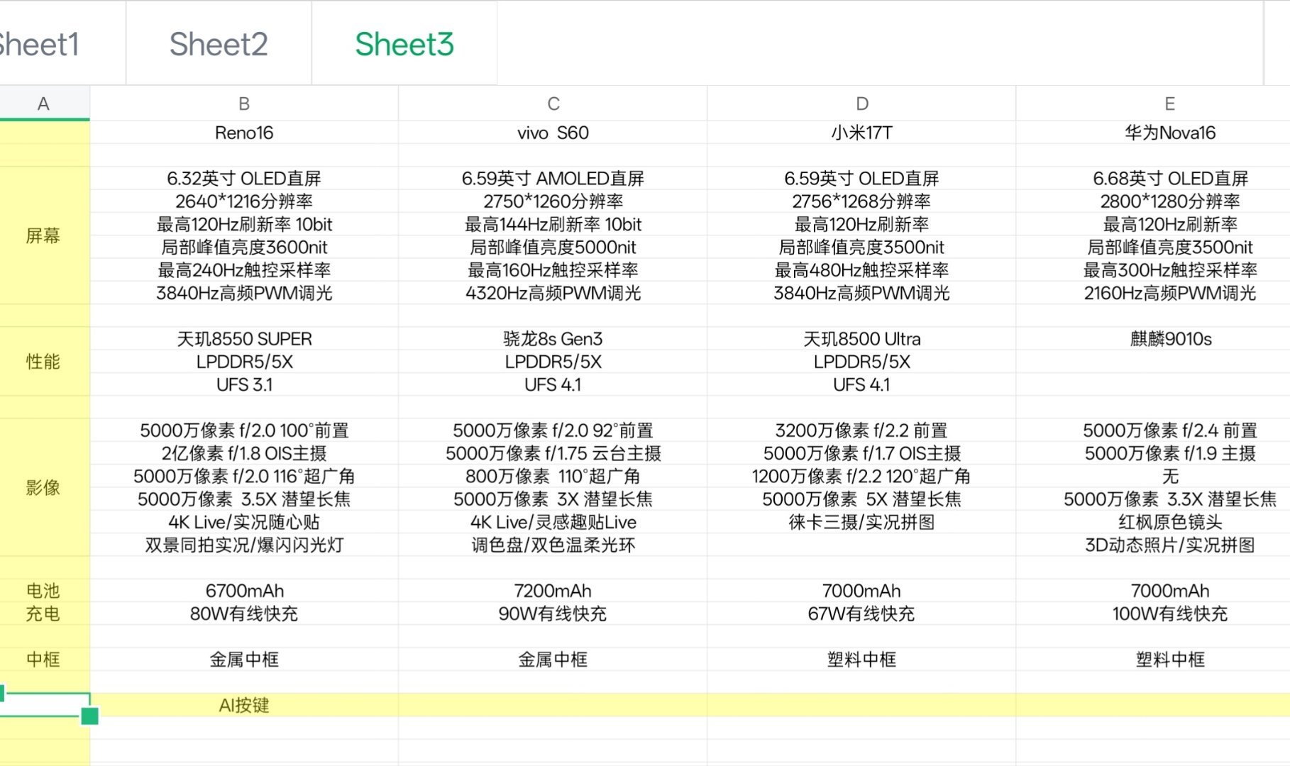小米17T系列OPPO Reno16vivo S60华为Nova16 四个品牌的