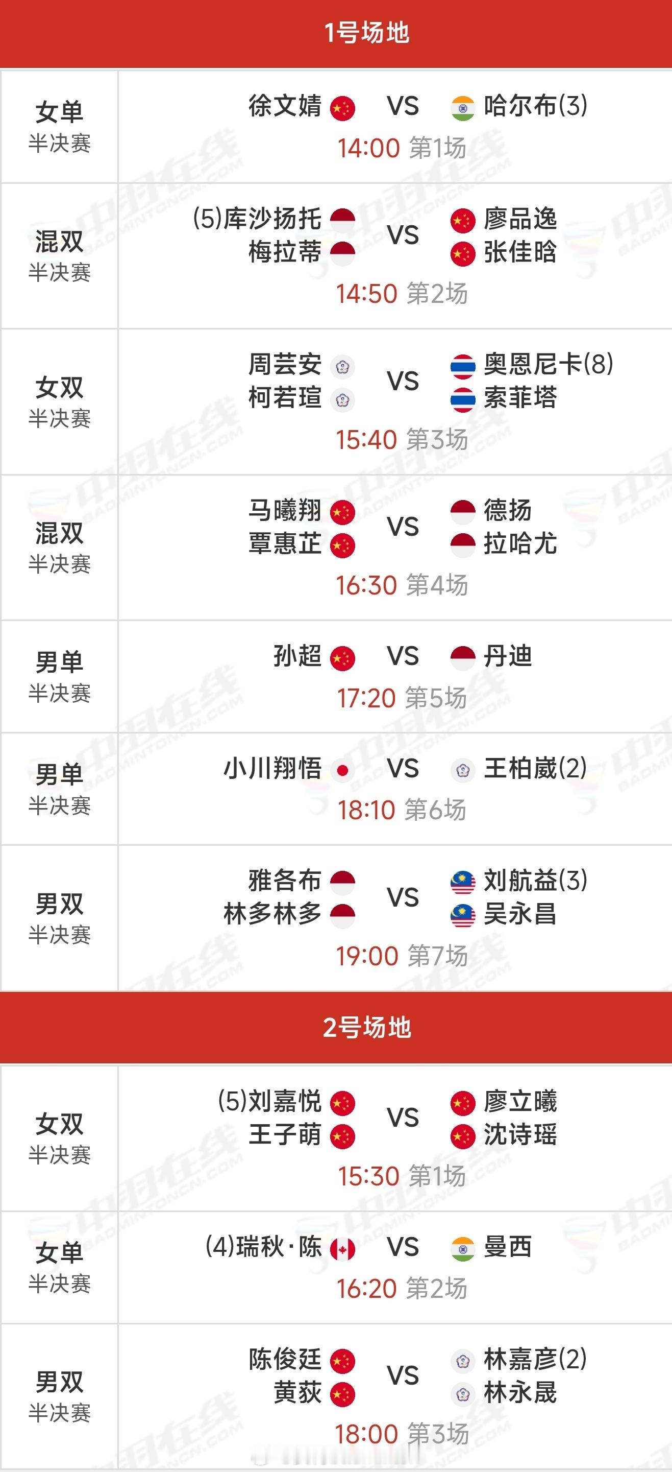 2026年印尼超级100赛🇨🇳国羽【8进4】赛况｜半决赛赛程如下图所示👇?