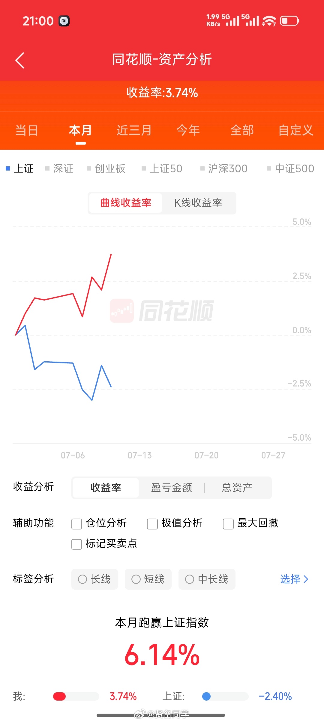 A股回落原因今天我的大富翁是红的，全靠米子给撑着哈！点点赞，继续履约，给大家抽3