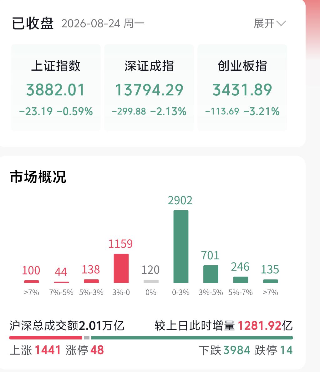 本轮市场出现调整，主要源自两重因素。一方面，上周盘面运行过后，场内做多情绪已经转