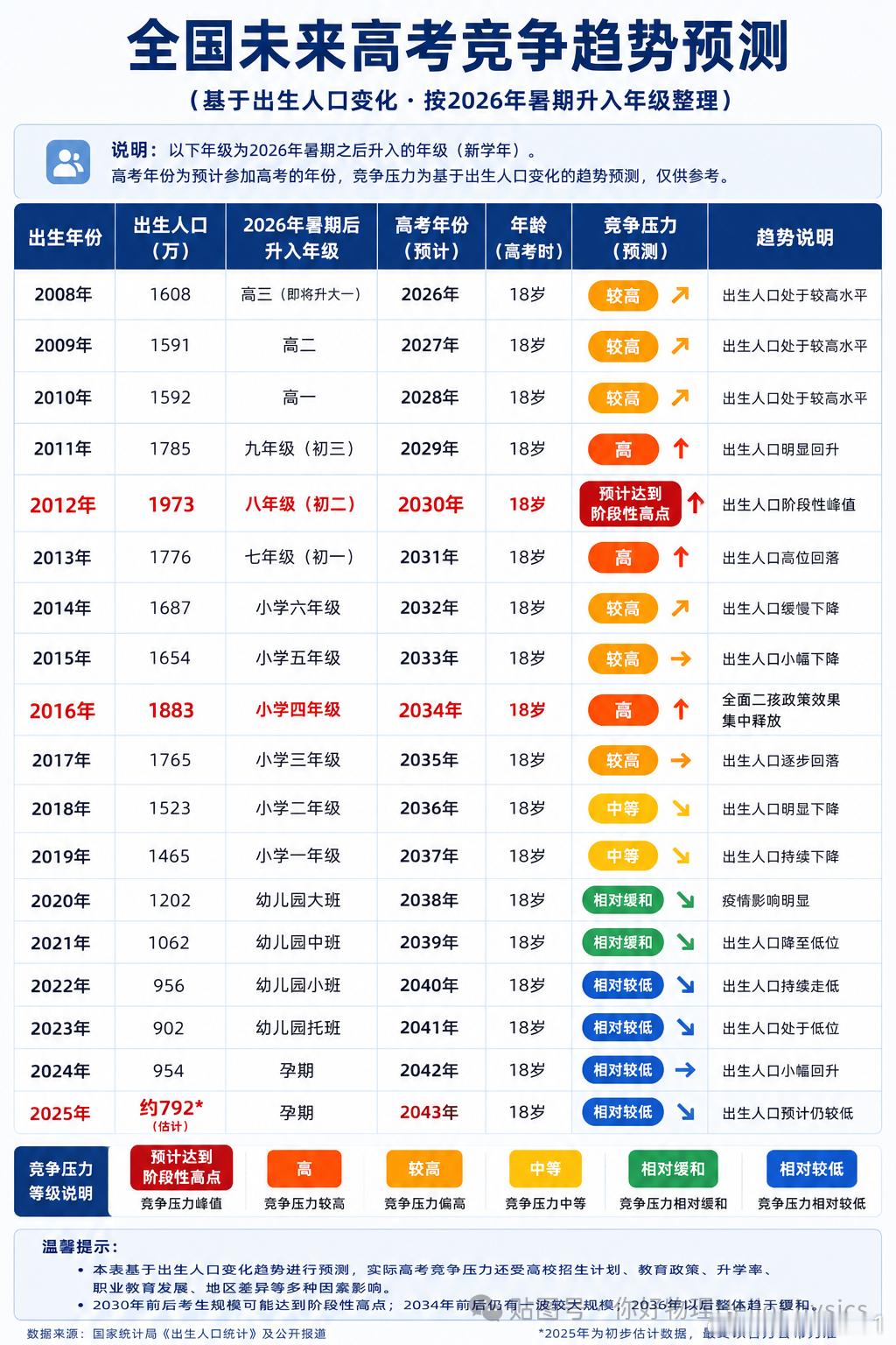 ETF大赛股票基金美股 网友总结的高考竞争压力 