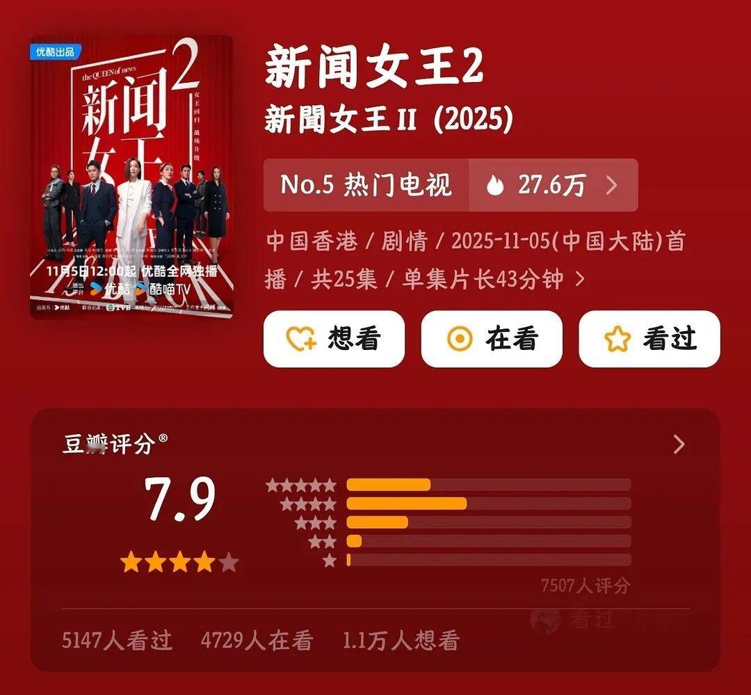 新闻女王2也开分了，7.9 