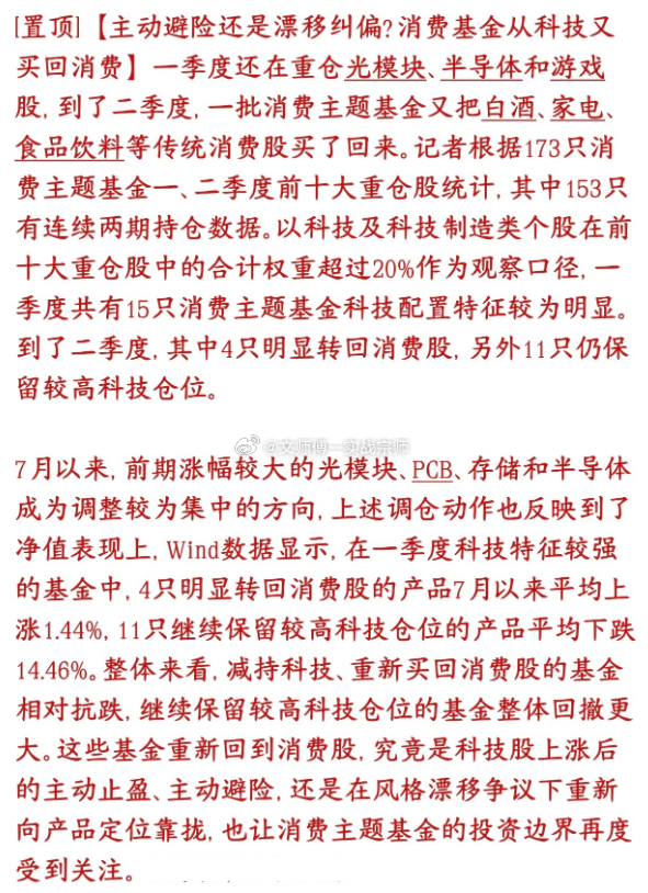 消费基金"归位"：从跨界AI转向回归消费数据显示，统计153只持续有持仓的消费主