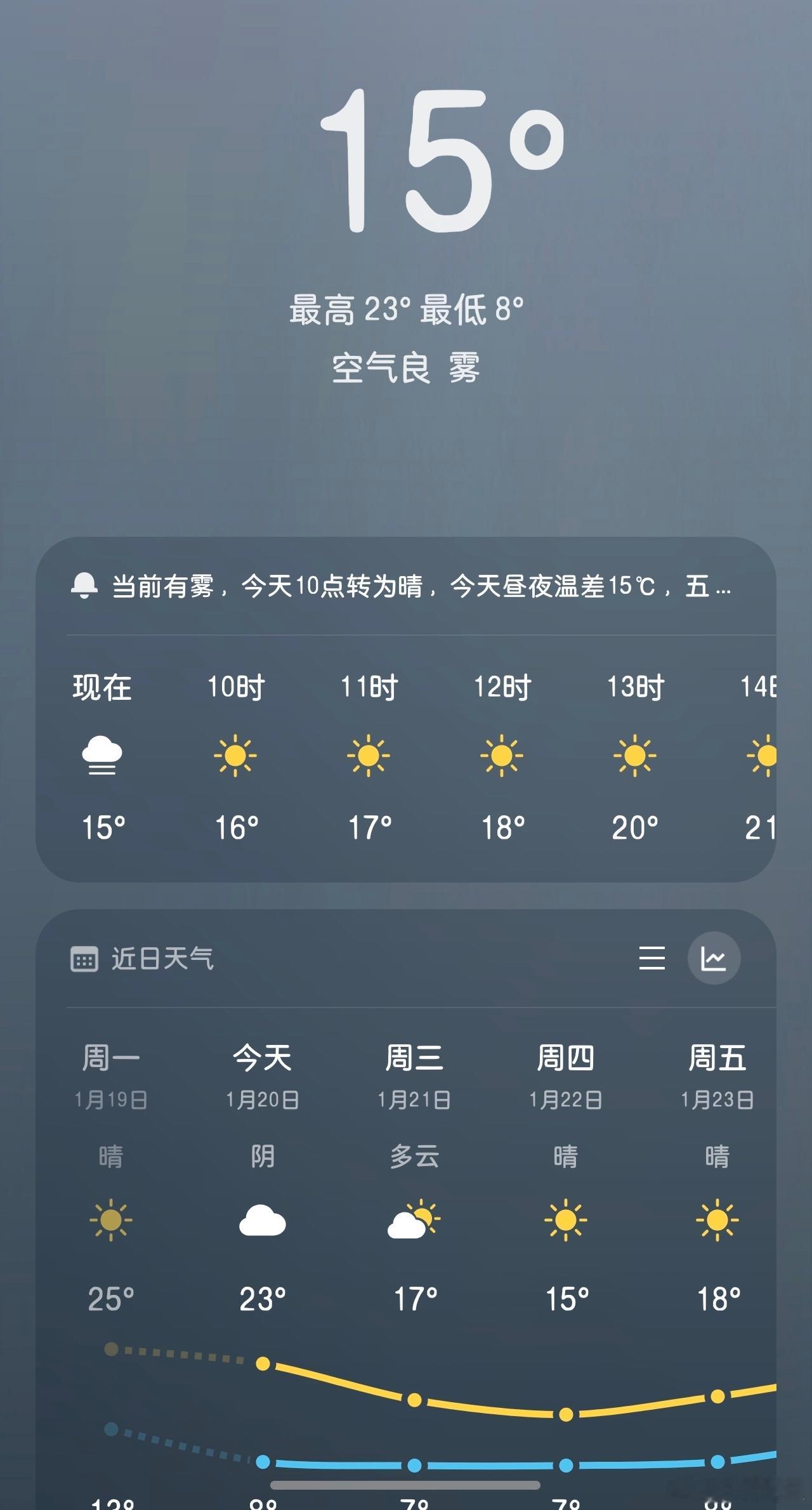 今天大寒 你们那里多少度？瓜友们早安 