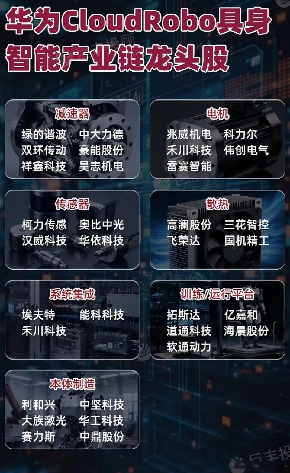 华为CloudRobo具身智能 24只核心龙头极简梳理华为CloudRobo加速