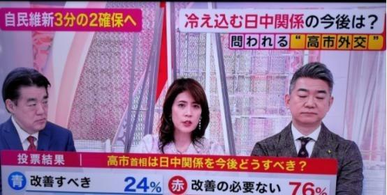 富士电视台照例做了个民调，问大家：你觉得今后还有必要改善中日关系吗？结果出来，连