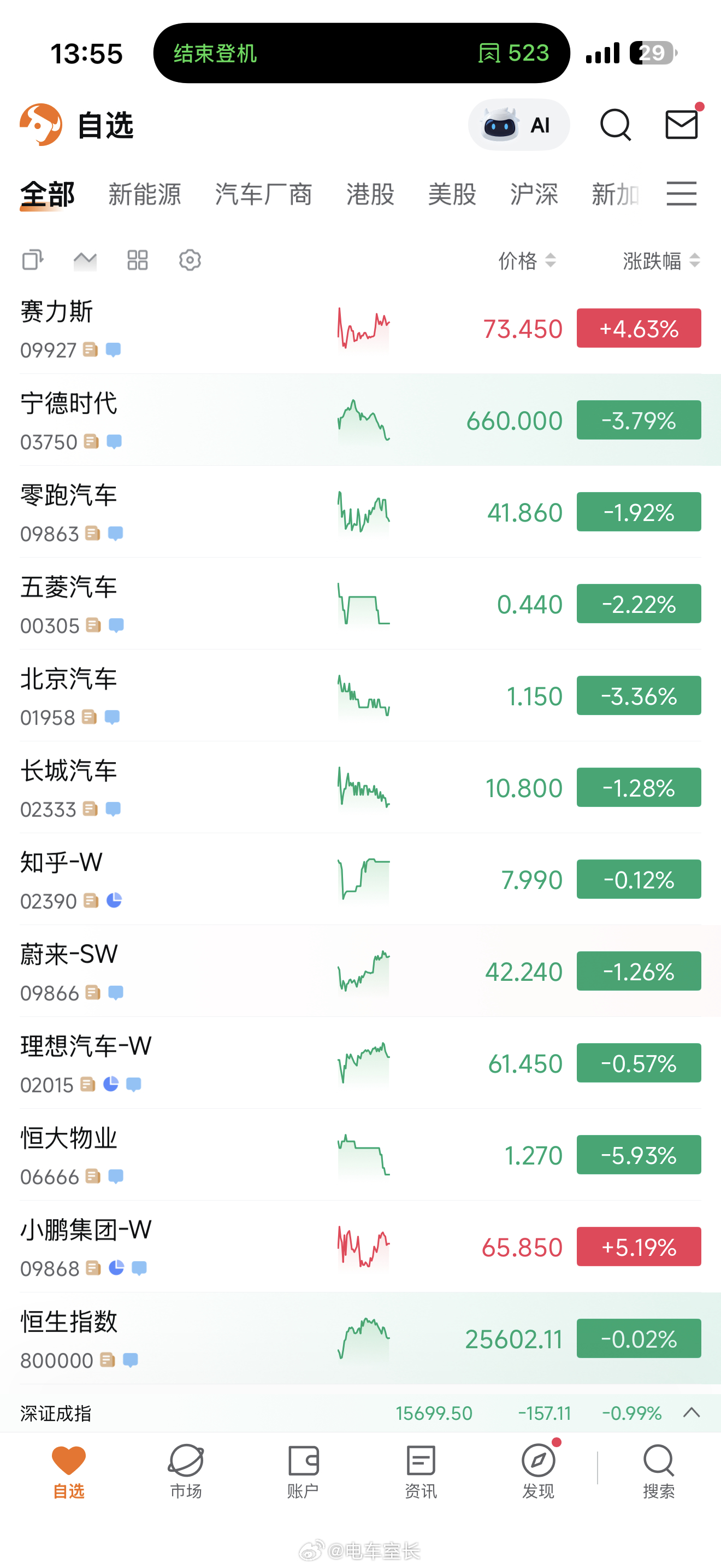 又是惨不忍睹的一天，万绿丛中两点红：赛力斯小鹏 