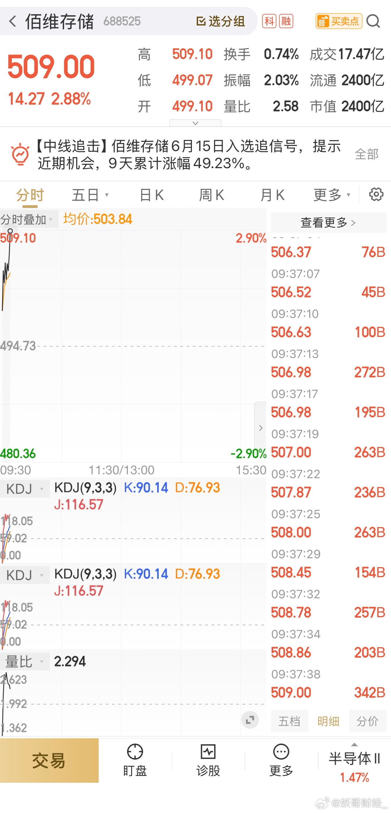 百维持续吃肉，雅克科技继续拉升 
