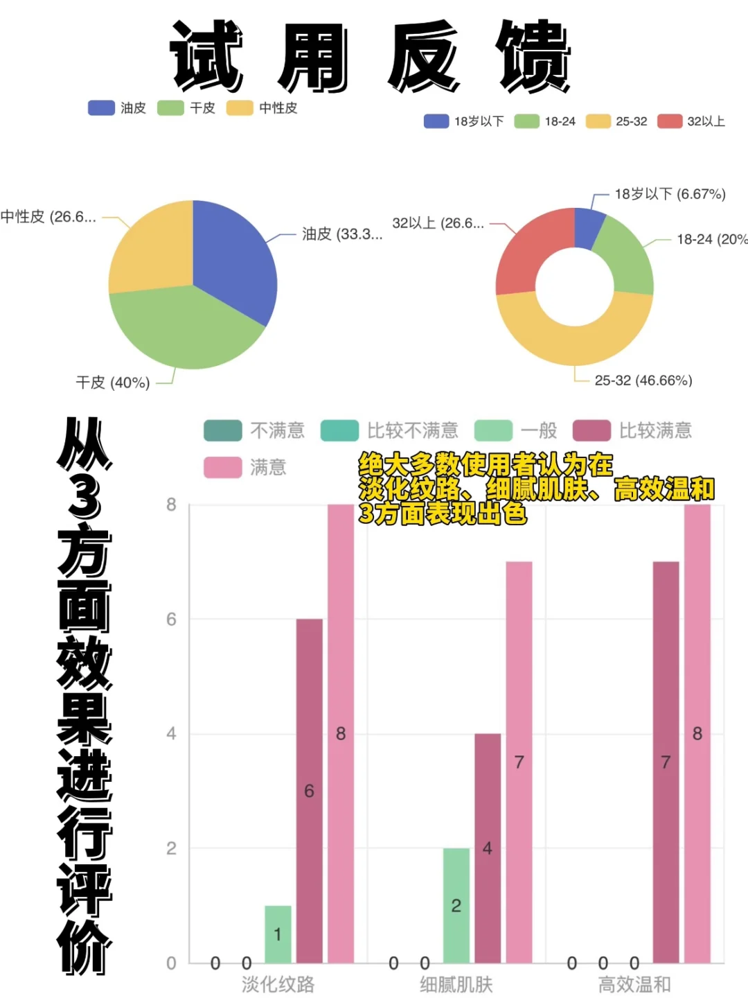 14天15人实测！脆皮肌的高效抗老精华？