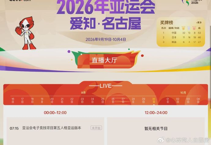【亚运会电竞项目翻车】9月22日，爱知·名古屋亚运会电竞项目《实况足球》小组赛，