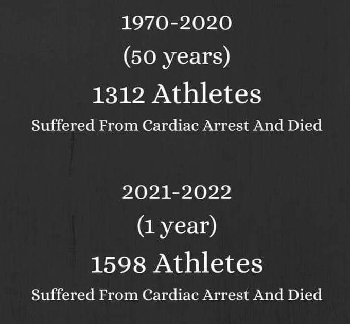 运动员因心脏骤停突然死亡：1970 – 2020（50年）：1,312例2021