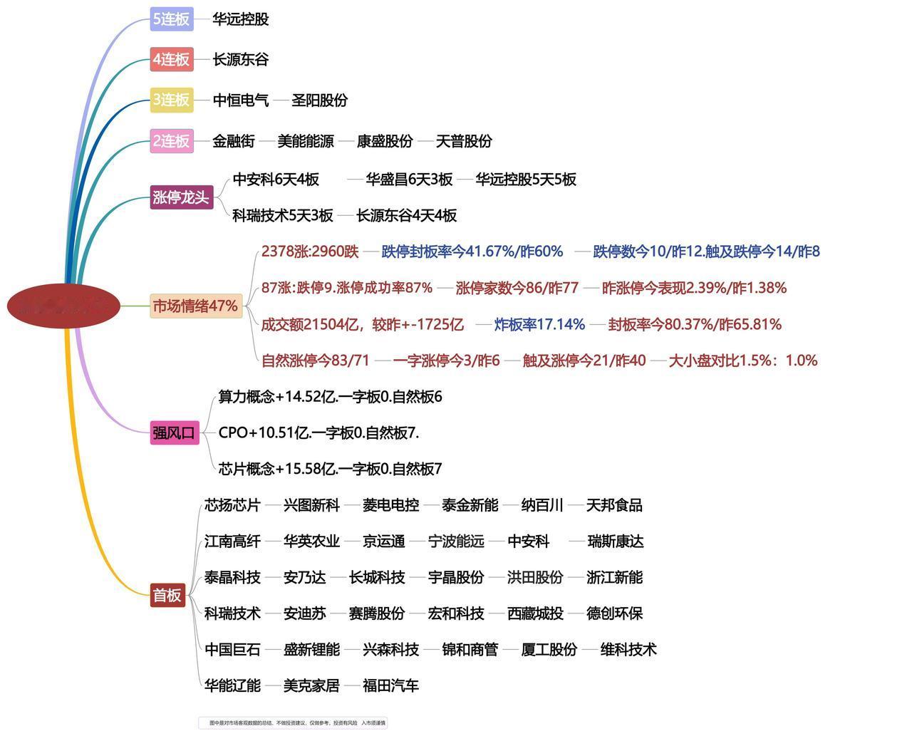4月13日涨停龙头复盘！