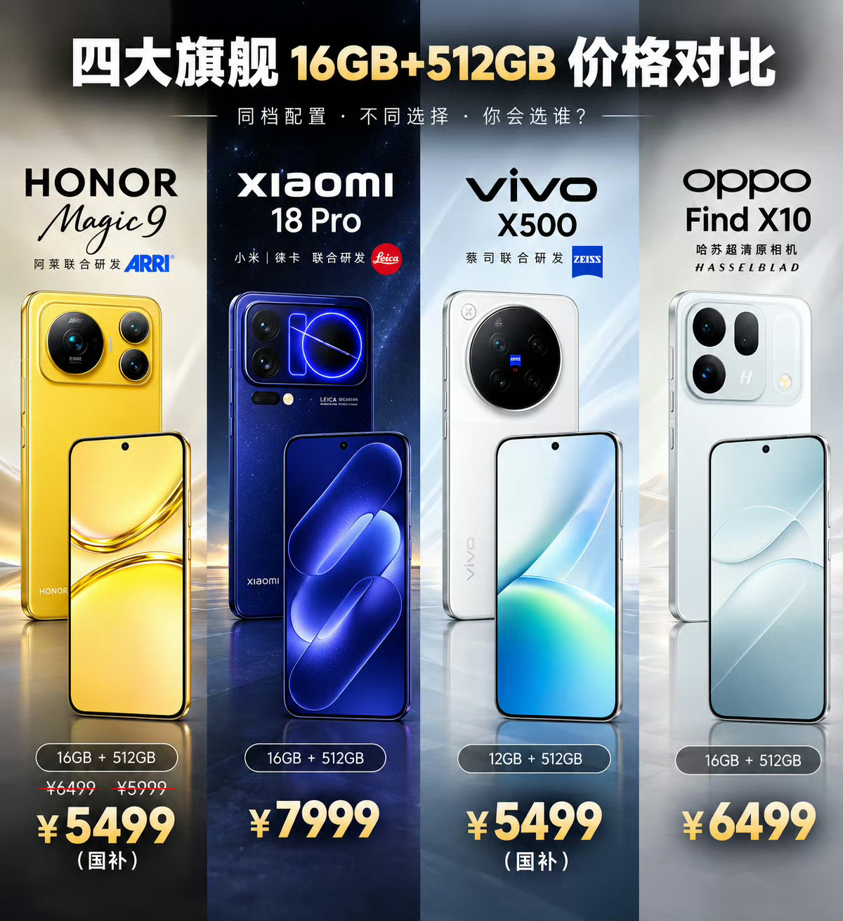 提前4天发布价格，Magic9标准版，16+512G 国补价5499，还有双2亿
