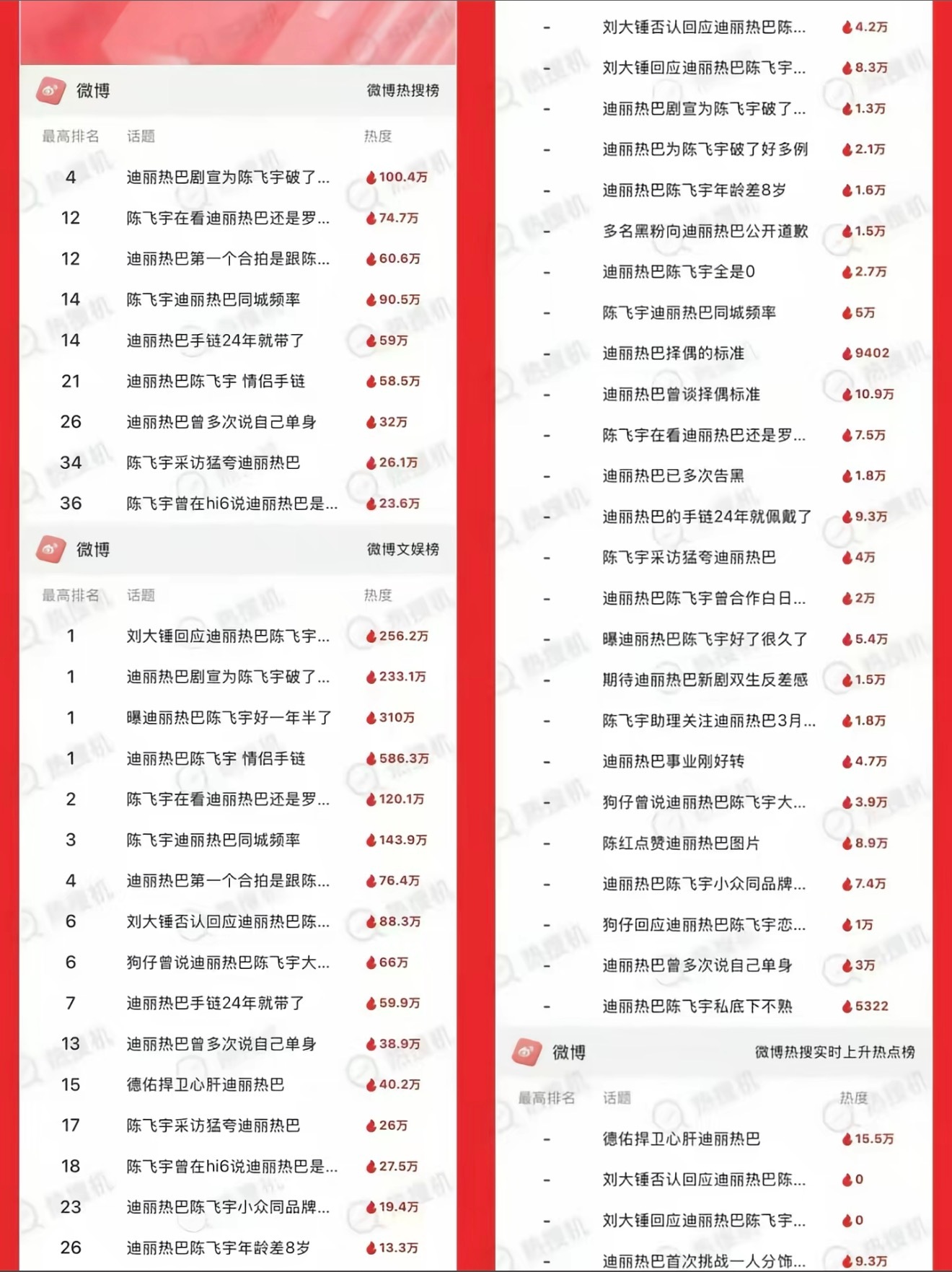 刘大锤曝迪丽热巴陈飞宇要见家长了自己看看离不离谱买几条差不多了，追着一个人杀呀 