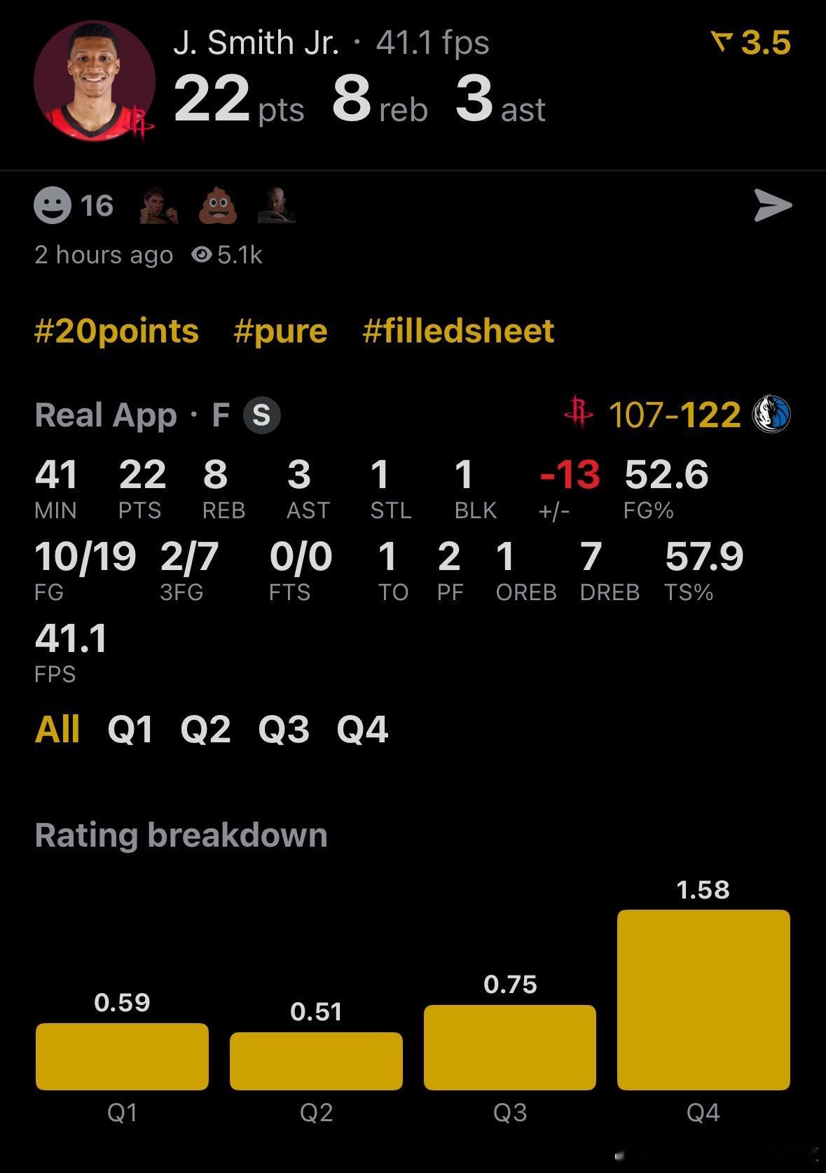休斯顿火箭 史密斯-我的评分：虽然今日输球了的，但是我还是想要给贾巴里五星好评，