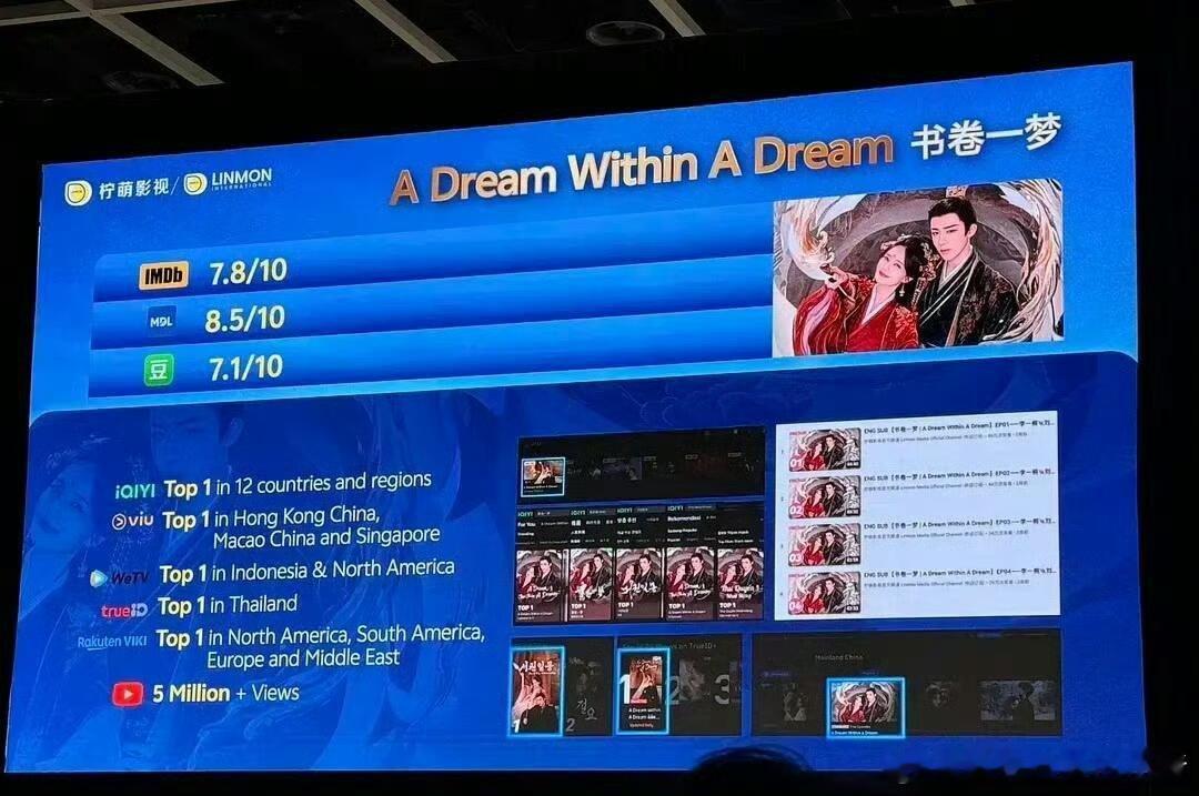 李一桐书卷一梦、陈星旭轧戏柠萌影视海外重点展出作品。 