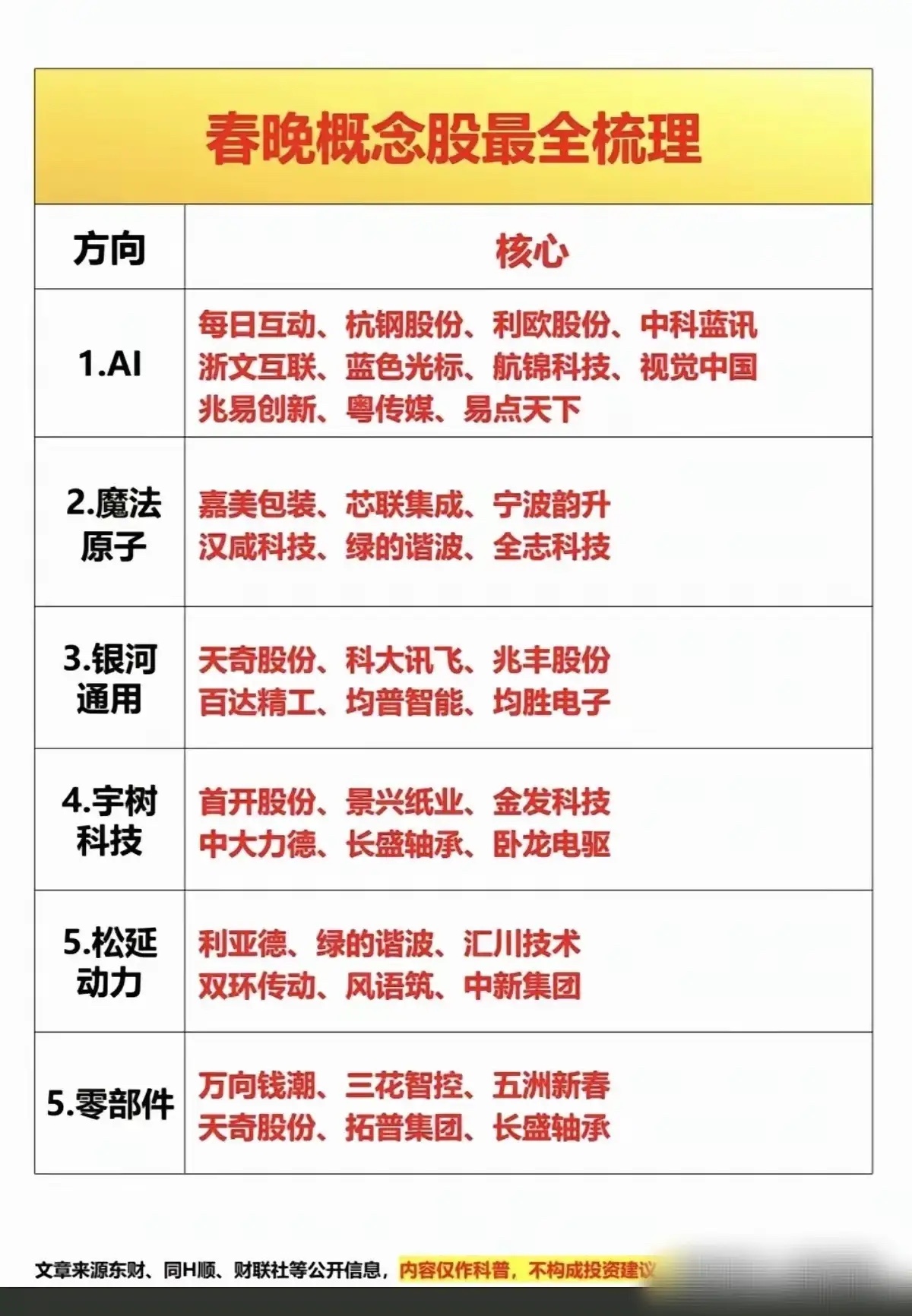 机器人IPO概念龙头股分两类：拟IPO机器人公司（如优必选、宇树科技）与A股核心