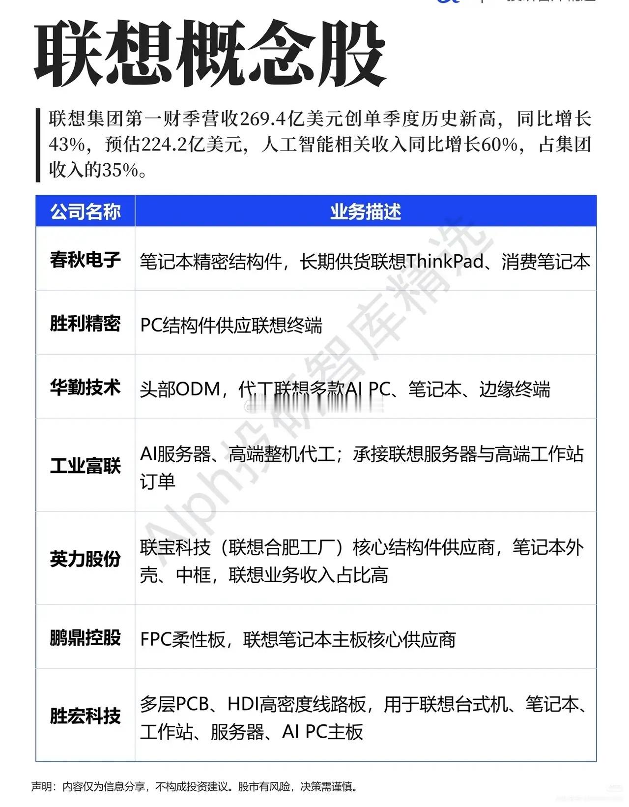 财报大超预期！联想业绩爆发，产业链却要分清真受益与蹭热度AI浪潮席卷硬件市场，一