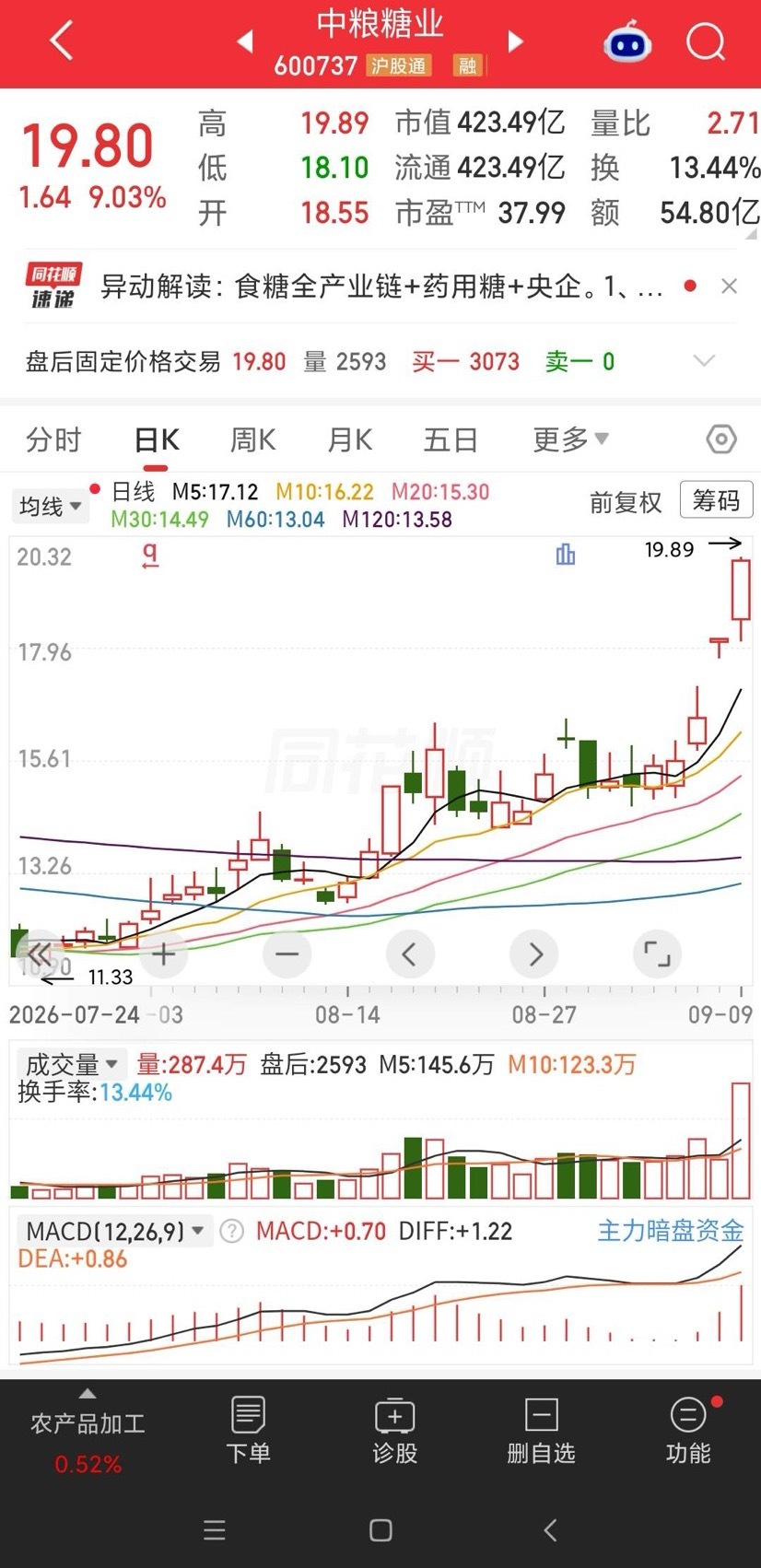 2026年9月9日市场高度板6板：无5板：百大集团4板：无3板:华脉科技、中百集