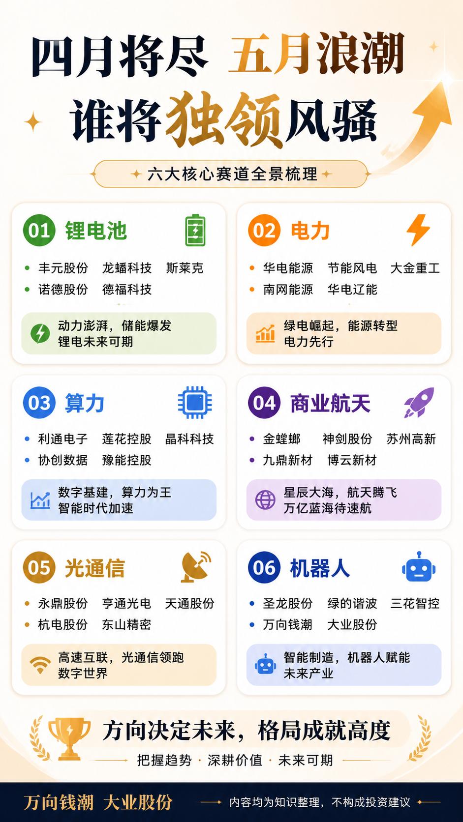 未来投资趋势  新能源崛起  人工智能  商业航天  智能机器人