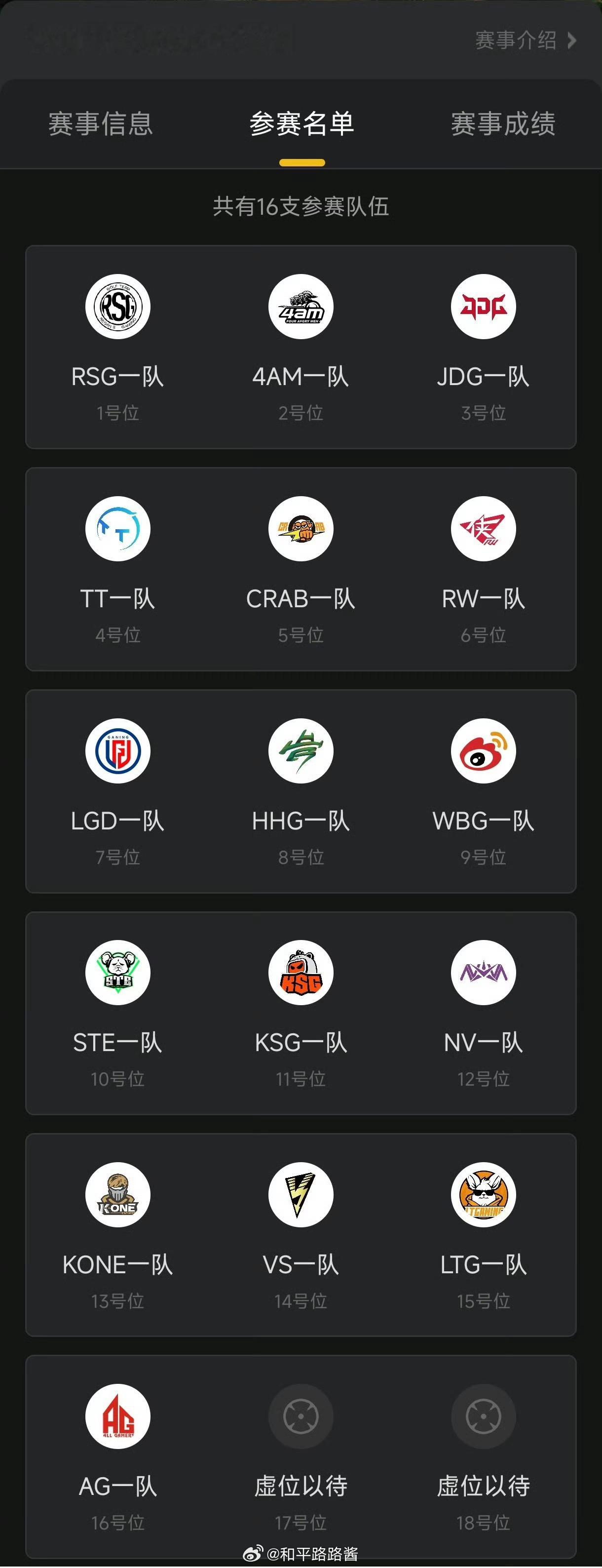 1.29 官训T1晚间场参赛队伍名单如下PEL想赢圈不住2026PEL