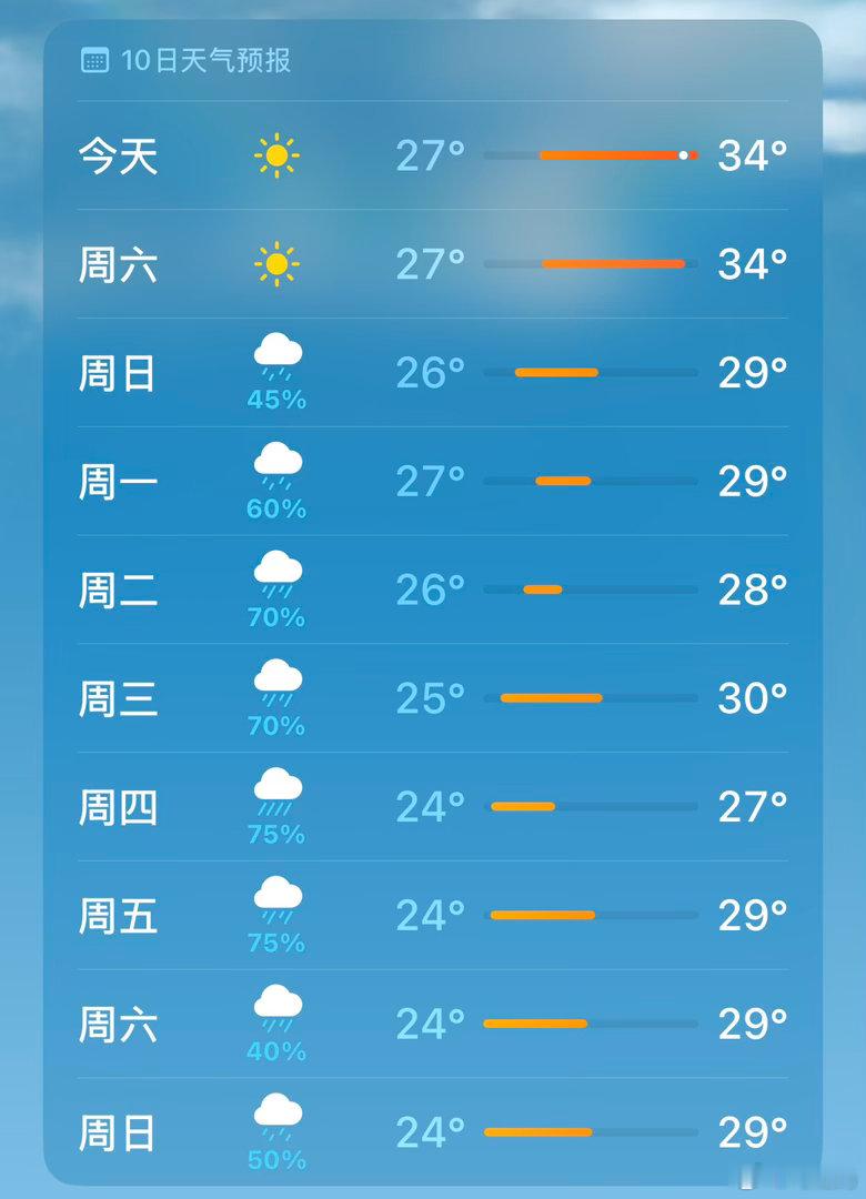 可儿有两个舞蹈班同学下周要去长白山玩儿，我寻思这不还是暑假吗，东北也凉快不到哪去