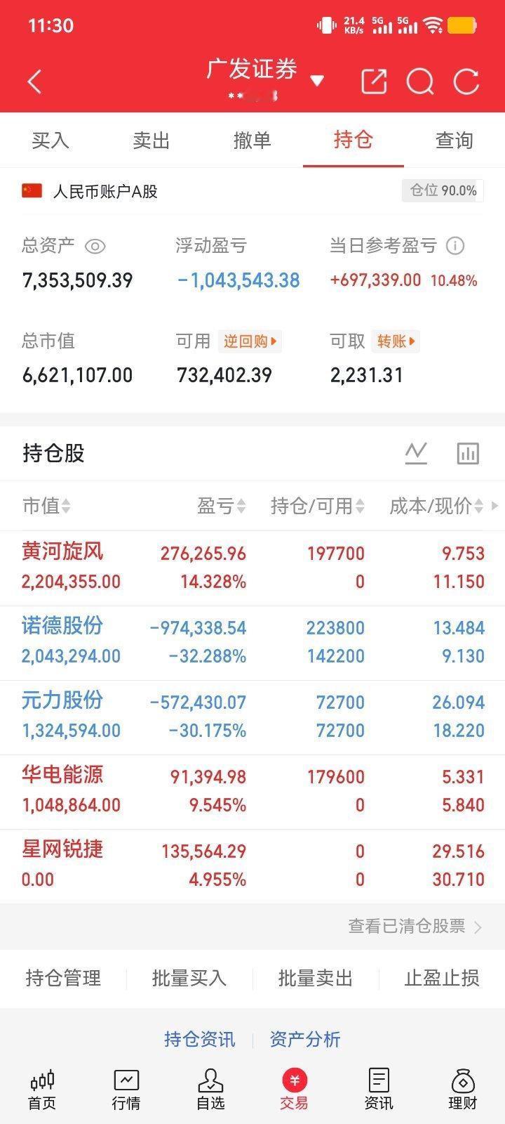 兄弟们；我刚刚T出来的黄河旋风；补了半到诺德；慢慢做T了；元力股份我看下午有没有