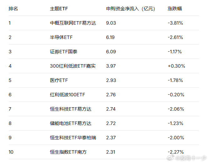 320日下跌还在净流入的ETF 