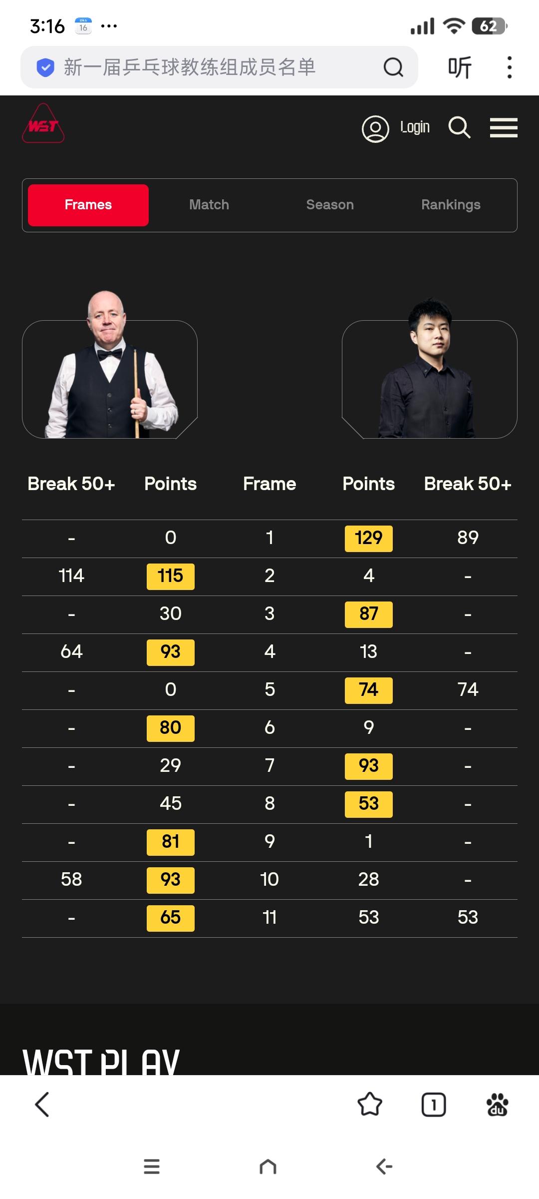 5-3率先来到赛点被三连鞭逆转出局!
1月16日凌晨，斯诺克大师赛第一场1/4决