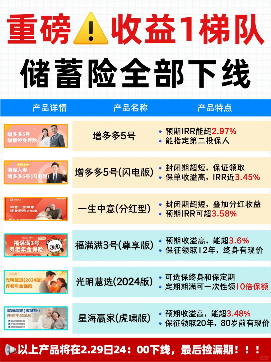 紧急通知！2月顶尖增额寿|养老年金要没了！