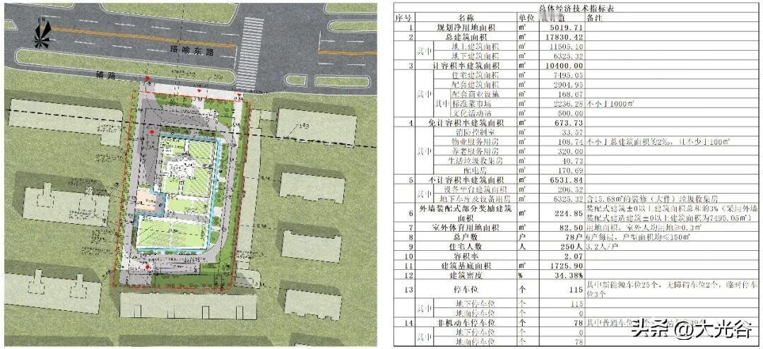 光谷纯新盘规划公示！紧邻森林公园居住新项目来袭

近日，武汉自然资源和规划局发布